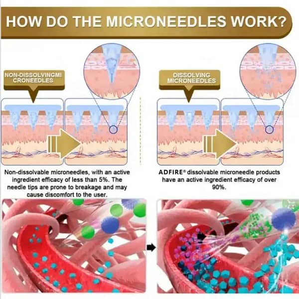 ADFIRE® Tirzepatide Slimming Patch | Advanced Nano Tech