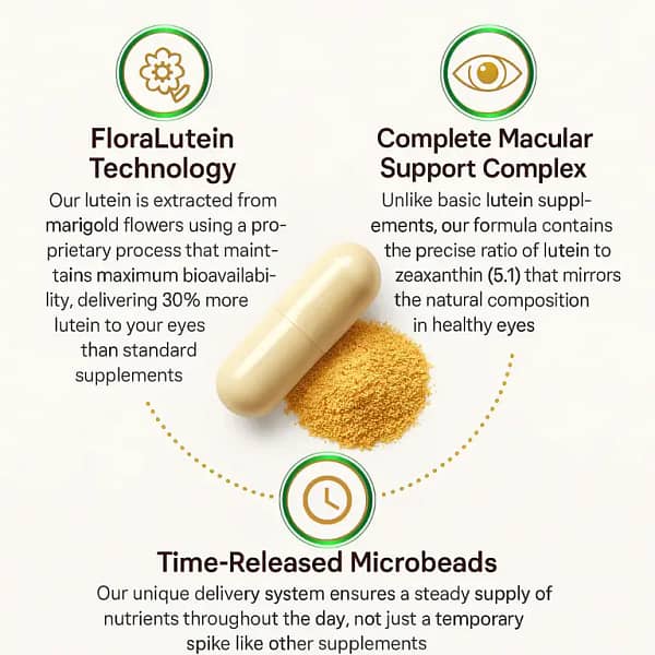 Zooone™ Advanced Eye Shield Capsules