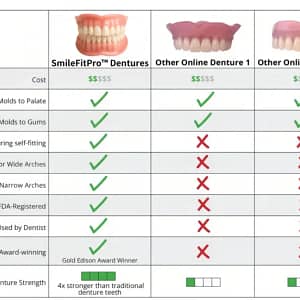 SmileFitPro™-Advanced Custom-Fit Functional Dentures