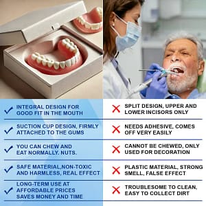 Nurbini™ Advanced Customized Full Denture Set