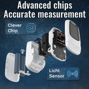ROSOPL™ Develops Newly Launched Non-Invasive Smart Glucose Meter