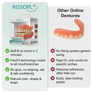 ROSOPL™ Advanced Customized Full Denture Set