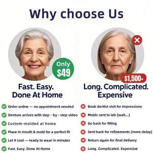 SmileFitPro™-Advanced Custom-Fit Functional Dentures