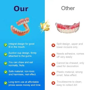 SmileFitPro™ Multi-Functional Shaping Silicone Denture Set