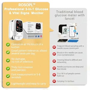 ROSOPL™ Develops Newly Launched Non-Invasive Smart Glucose Meter