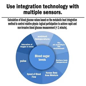 Clinclii™ High Precision Non-Invasive Blood Glucose Meter