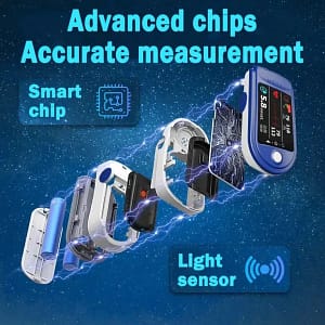 Clinclii™ High Precision Non-Invasive Blood Glucose Meter