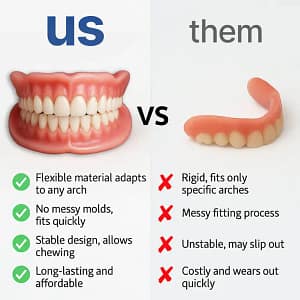 NESLEMY™ Custom-Fit Functional Dentures
