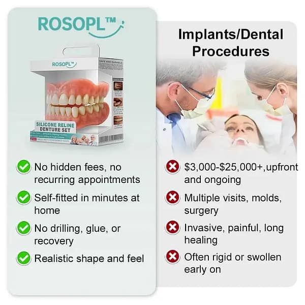 ROSOPL™ Advanced Customized Full Denture Set