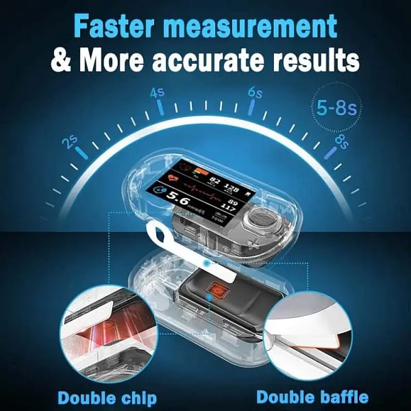 Clinclii™ High Precision Non-Invasive Blood Glucose Meter