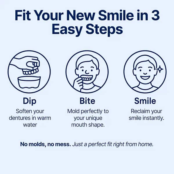 NESLEMY™ Custom-Fit Functional Dentures