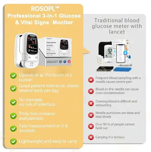 ROSOPL™ Develops Newly Launched Non-Invasive Smart Glucose Meter