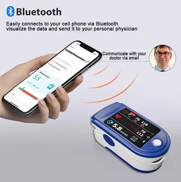Clinclii™ High Precision Non-Invasive Blood Glucose Meter