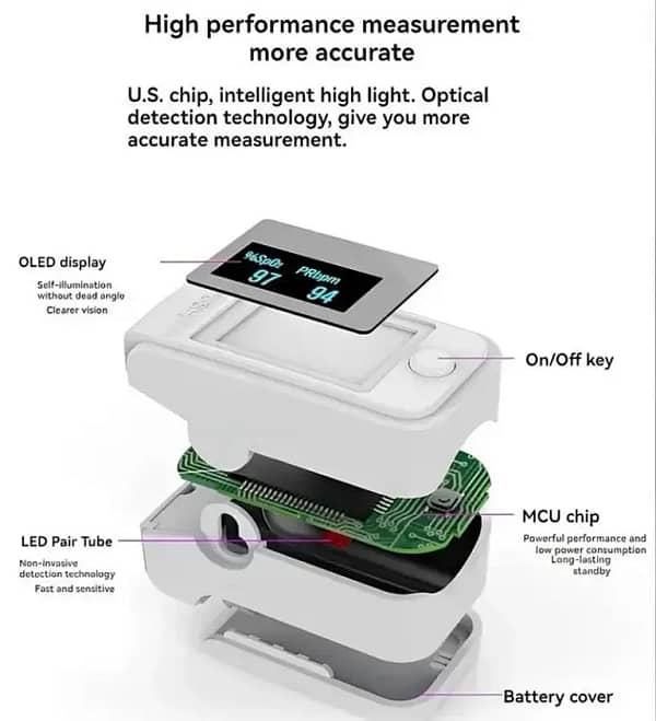 Advanced Non-Invasive Health Monitor