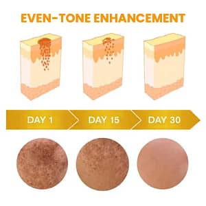JORONDY® Bee Bright Kolirin Advanced Cream