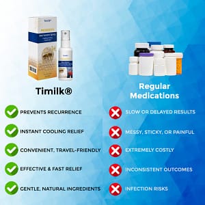 Timilk® ProSooth Bee Venom Hemorrhoids Spray
