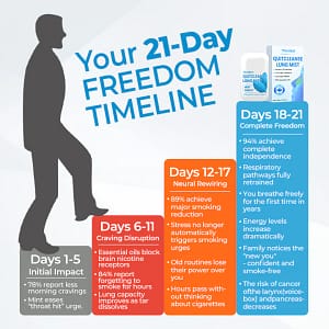 Timilk® QuitCleanse Lung Mist