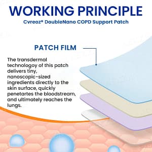Zvoevo® DoubleNano COPD Relief Patc