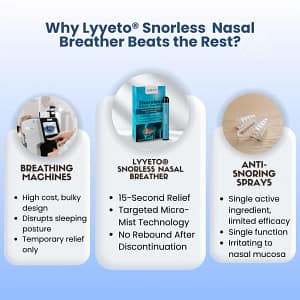 Lyyeto® Snoreless Nasal Breather