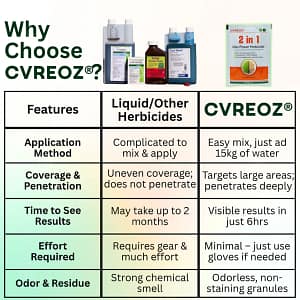 Cvreoz® 2 in 1 Max Power Herbicide
