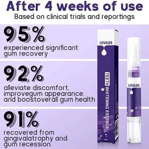 LOVILDS™ Gum Care Gel – Restore & Strengthen Your Gums