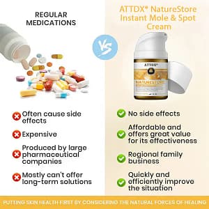ATTDX® NatureStore Instant Mole & Spot Cream