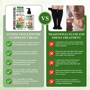 ATTDX® SwellSoothe Lymphatic Cream