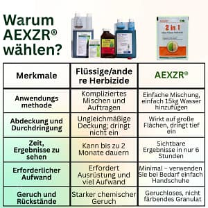 AEXZR® 2-in-1 Max Power Herbicide