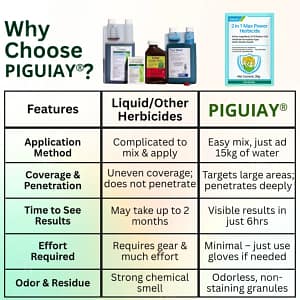 Piguiay® 2 in 1 Max Power Herbicide