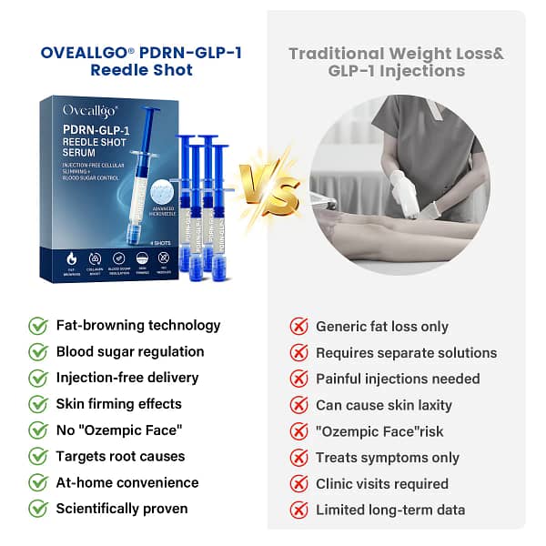 Oveallgo® PDRN-GLP-1 Slimming & Blood Sugar Regulating Reedle Shot Serum Oveallgo® PDRN-GLP-1 Slimming & Blood Sugar Regulating Reedle Shot Serum Oveallgo® PDRN-GLP-1 Slimming & Blood Sugar Regulating Reedle Shot Serum