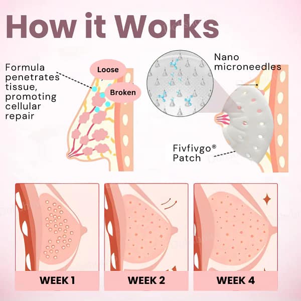 Fivfivgo® Breast Enhancement Nano Patch - Image 6