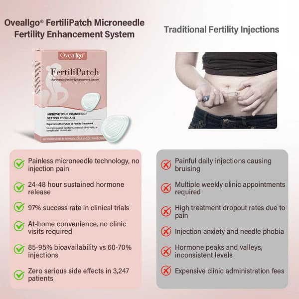 Oveallgo® FertiliPatch Microneedle Fertility Enhancement System - Image 7