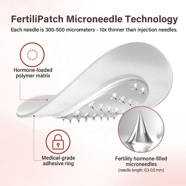 Oveallgo® FertiliPatch Microneedle Fertility Enhancement System - Image 6