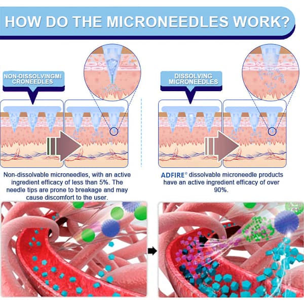 ADFIRE® NIDDK-Tirzepatide Slimming & health NANO MICRONEEDLE PATCH - Image 7