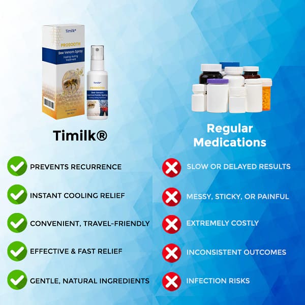 Timilk® ProSooth Bee Venom Hemorrhoids Spray