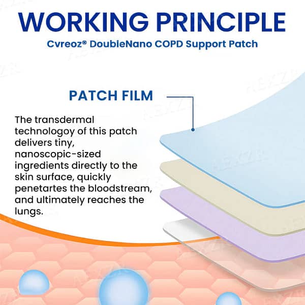 Zvoevo® DoubleNano COPD Relief Patc
