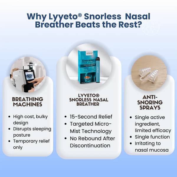 Lyyeto® Snoreless Nasal Breather