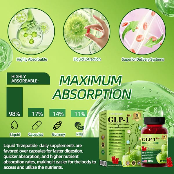 Thonesr® GLP-1 Natural Concentrate Gummies