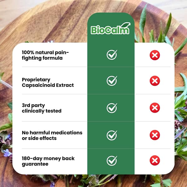 BioCalm Neuropathy Relief Cream