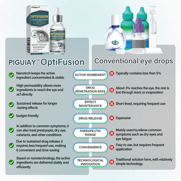 Piguiay® OptiFusion Nano Eye Drops Serum