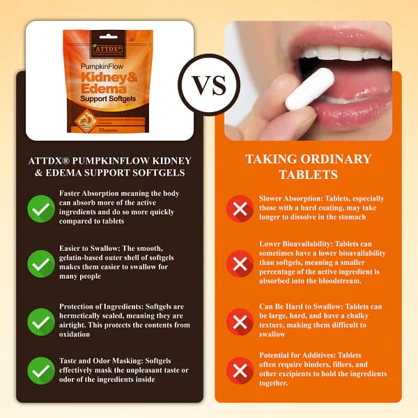 ATTDX® PumpkinFlow Kidney & Edema Support Softgels