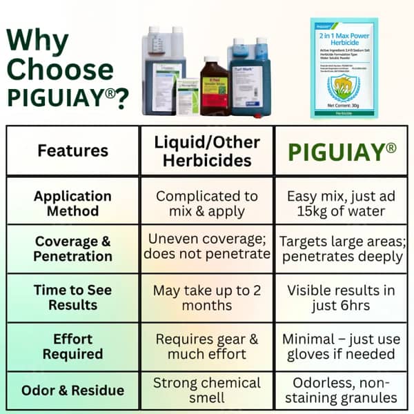Piguiay® 2 in 1 Max Power Herbicide