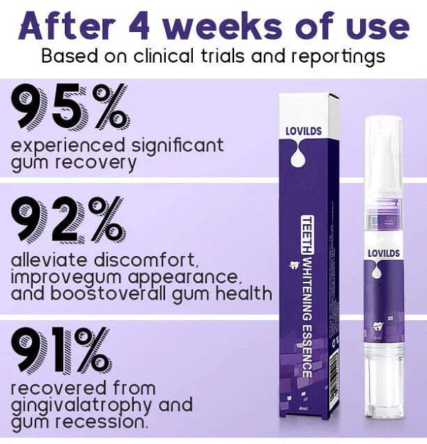 LOVILDS™ Gum Care Gel – Restore & Strengthen Your Gums