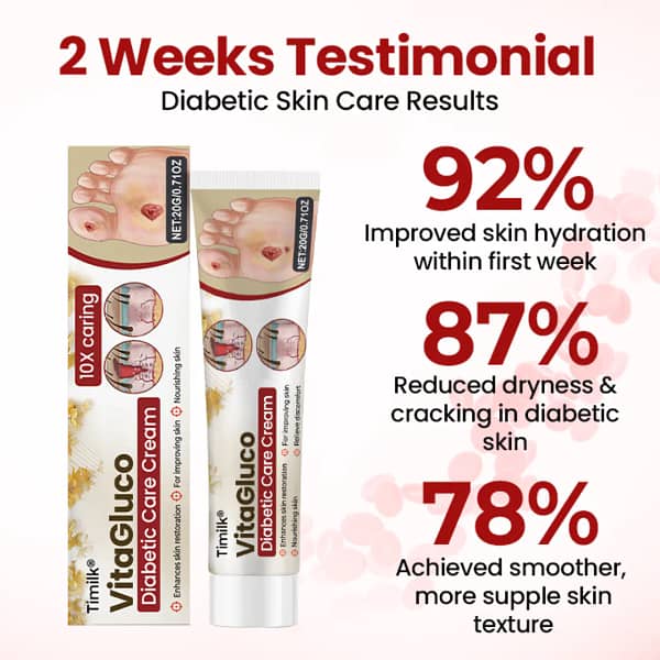 Timilk® VitaGluco Diabetic Care Cream
