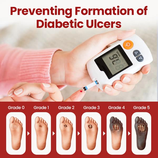Timilk® VitaGluco Diabetic Care Cream