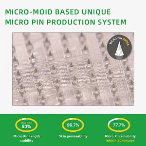 TLOPA® SMGT-GLP-1 Nano Microneedle Patch