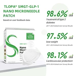 TLOPA® SMGT-GLP-1 Nano Microneedle Patch