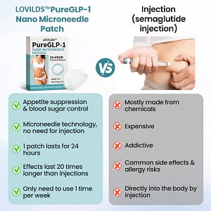 LOVILDS™ PureGLP-1 Nano Microneedle Patch