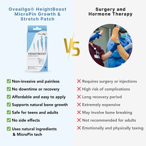 Oveallgo®️ HeightBoost MicroPin Growth & Stretch Patch