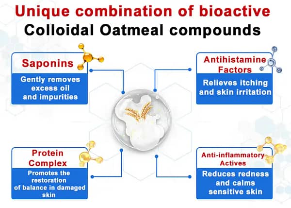 Ourlyard® OatCalm Skin Repair Cream